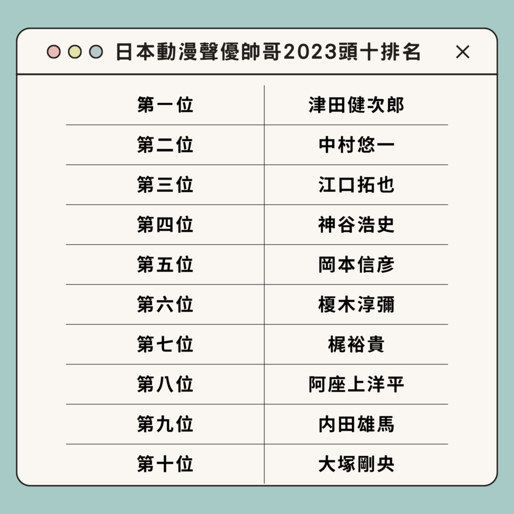 日本動漫聲優帥哥2023頭十排名